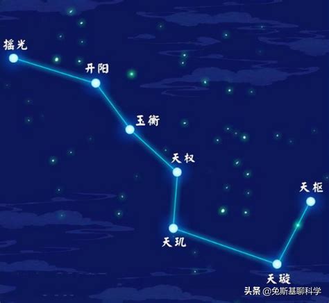 七星北斗